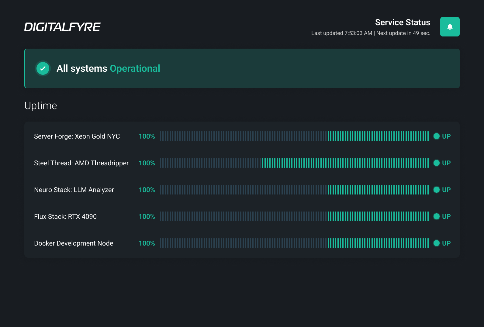 Exceptional Uptime